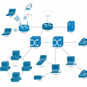 Photo of Muris Technologies