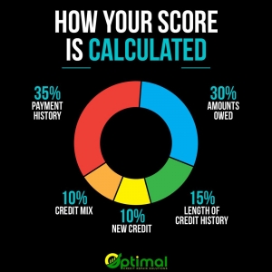 Photo of Optimal Credit Repair Solutions