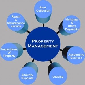 Phoenix Southwestern Assets