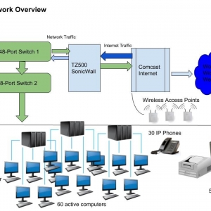 Photo of Benchmark Information Technology Services