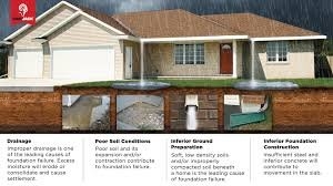 Photo of Lonestar Driveways & Foundation Repair