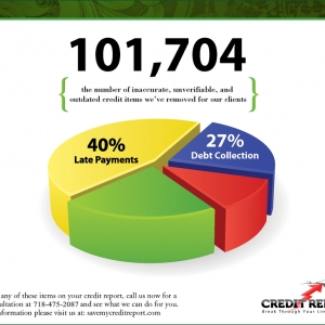 Photo of Credit Repair Plus