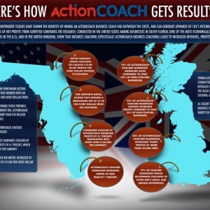 Photo of ActionCOACH N3 Coaching