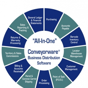 Photo of Conveyorware Business Software