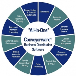 Photo of Conveyorware Business Software