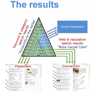 Photo of Utechservs SEO & Web Services