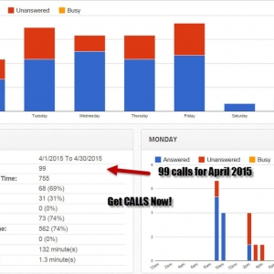 Photo of Monster SERPS