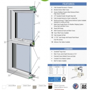 Photo of Budget Windows of Texoma