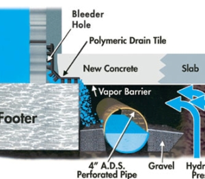 Photo of Atlantis Waterproofing and Mold Control