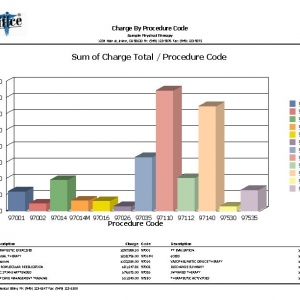 Photo of Precise Medical Billing & Practice Management service