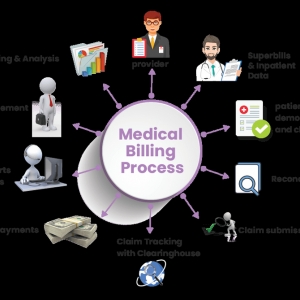 Photo of Precise Medical Billing & Practice Management service