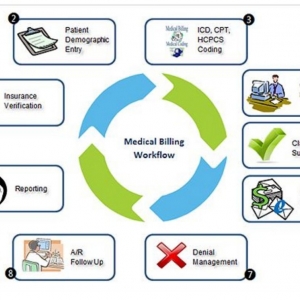 Photo of Prominence Medical Billing