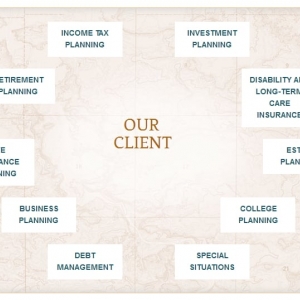 Photo of Virginia Financial Planning