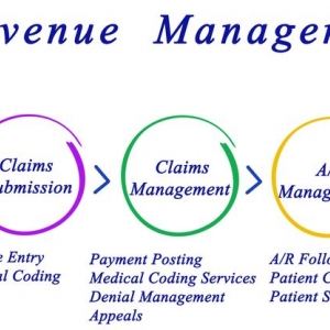 Photo of K&D Medical Billing and Services