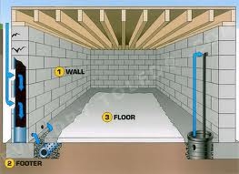 Photo of Foundation Experts