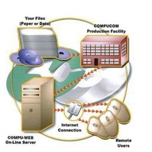 Photo of Compucom