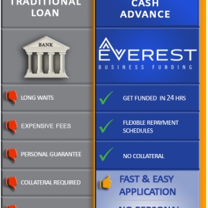 Photo of Everest Business Funding