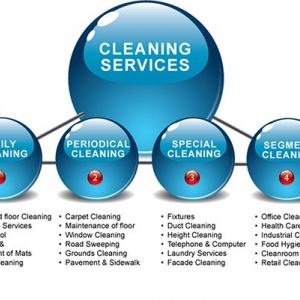 Photo of MN Cleaning