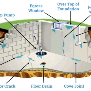 Photo of SJ Waterproofing