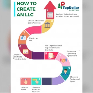 Photo of Top Dollar Tax Services