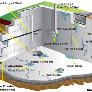 Photo of Dry-At-Last-Waterproofing