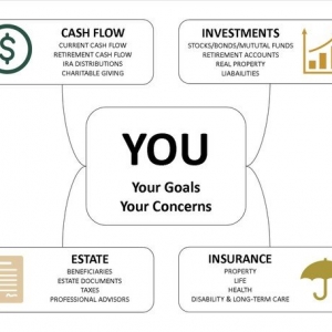 Photo of The Thornton Financial Group