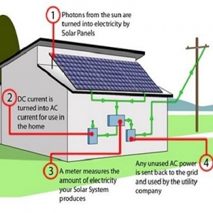 Photo of Best Solar Installation