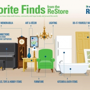 Photo of Habitat ReStore