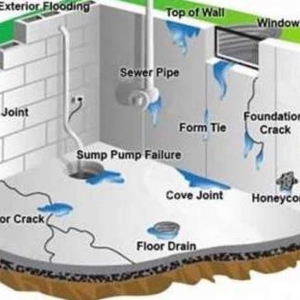 Photo of Aqua Dry Basement Waterproofing