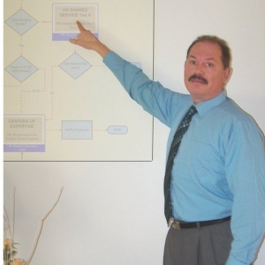 Photo of User Based Systems