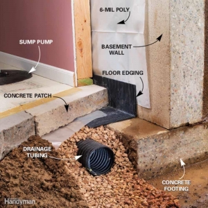 Photo of Forever Dry Basement Waterproofing