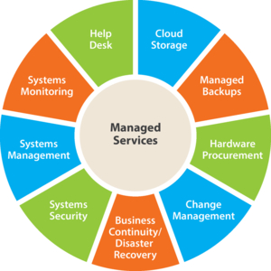 Photo of Vertical System Solutions