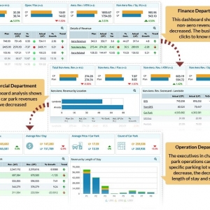 Photo of GrayMatter Software Services