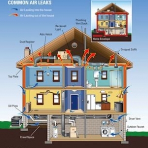 Photo of Superior Insulation & Acoustics