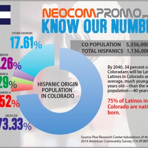 Photo of Neocom Promo
