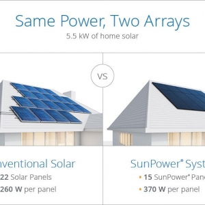Perth Amboy AMO Roofing & Solar Consultants