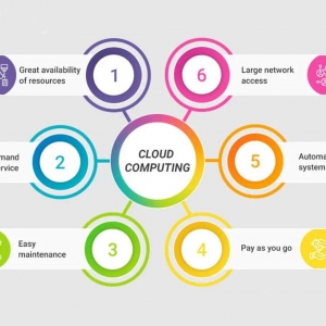 Photo of Ximple Solutions