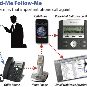 Photo of MMDBiz