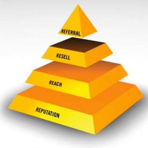 Photo of HY-Viz Marketing