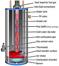 Photo of CJ Galligan Plumbing and Heating Inc.