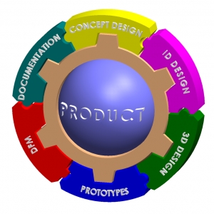 Photo of Hines Product Design