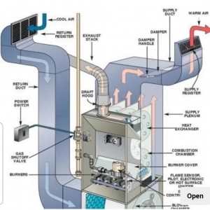 San Mateo Peninsula Heating By James Byrne