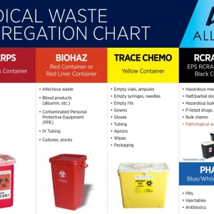 Photo of Allied Medical Waste