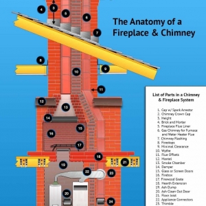 Photo of Icd Professional Chimney Sweep