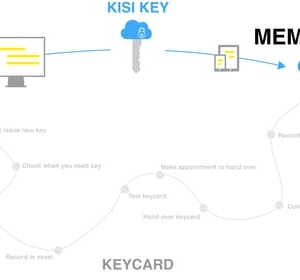 Photo of KISI Keyless Access Security