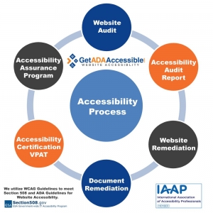 Photo of Get ADA Accessible