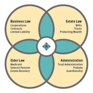 Photo of Marquardt Law Firm