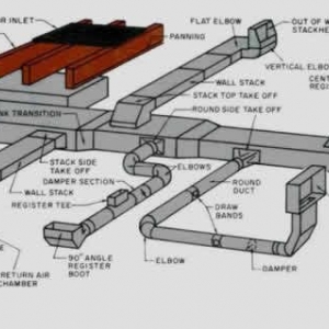 Photo of Master Home Solutions AC & Heating