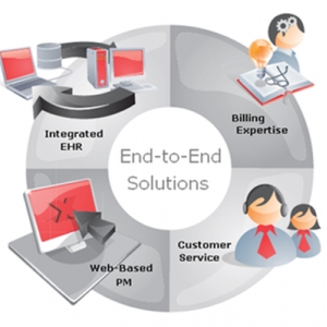 San Jose Medical Billing Specialists