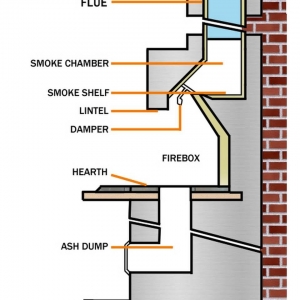 Photo of Clean Chimney Sweep